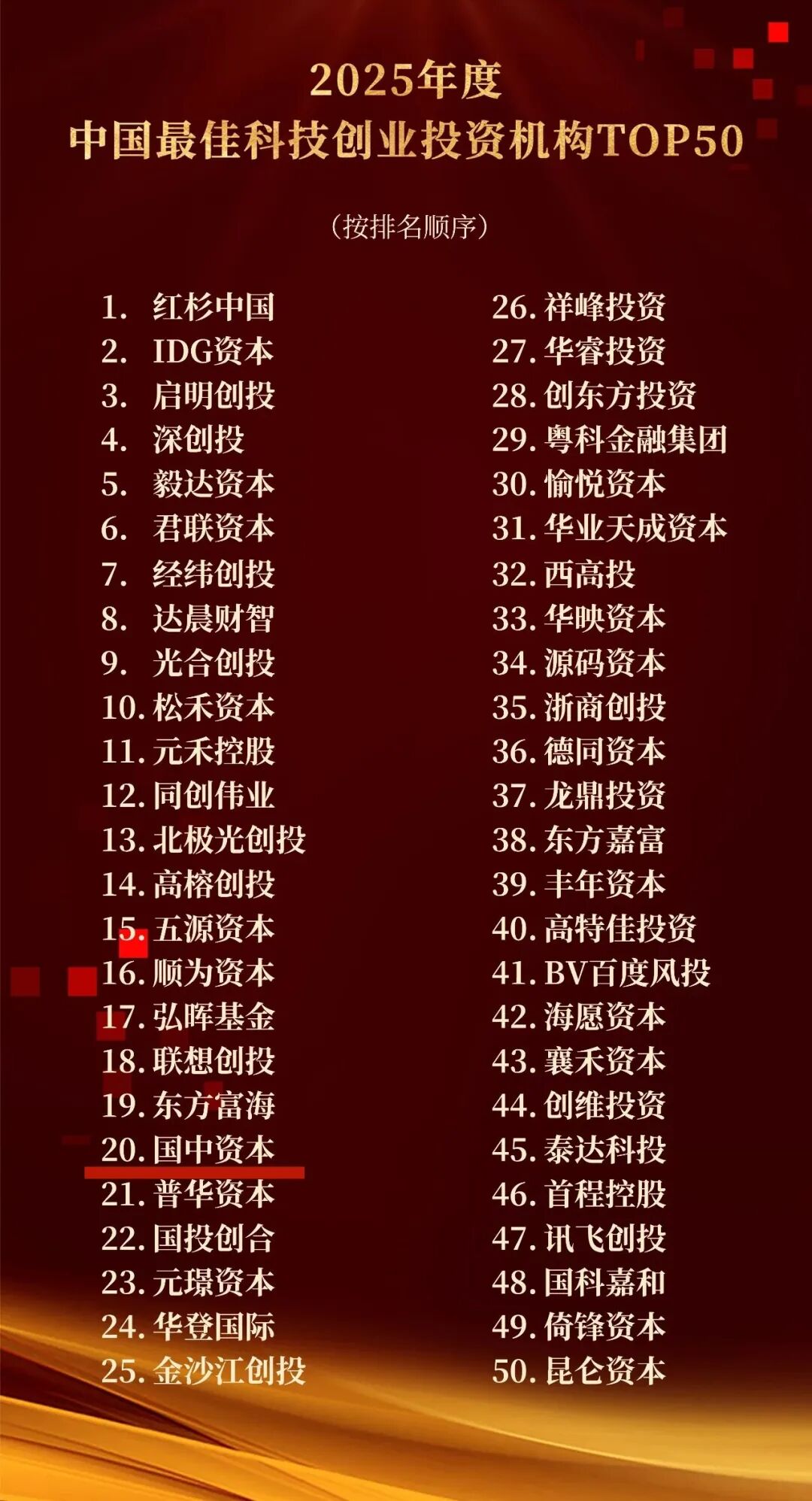 甲子光年 2025年度中国最佳科技创业投资机构TOP50.jpg